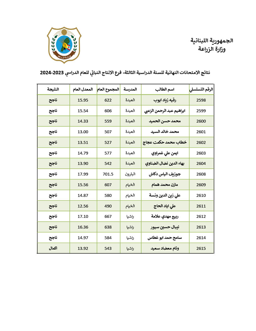 نتايج-نهايية-انتاج-نباتي-3.jpg