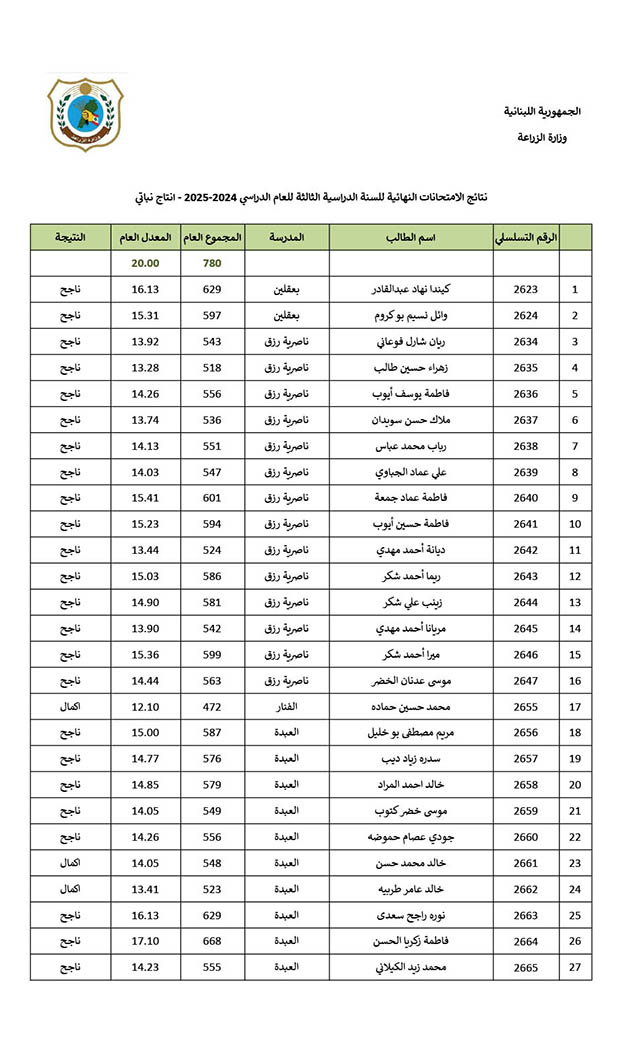 النتايج-النهايية-2024-2025-انتاج-نباتي-1a.jpg