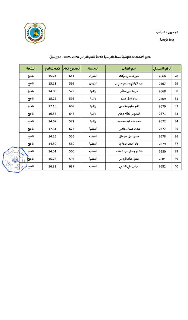 النتايج-النهايية-2024-2025-انتاج-نباتي-2a.jpg النتايج-النهايية-2024-2025-انتاج-نباتي-2a.jpg
