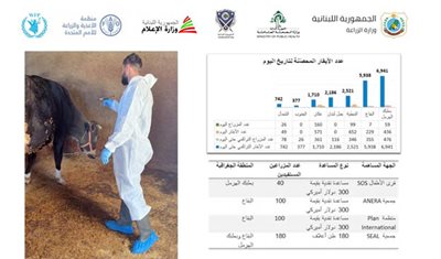 بيان صحفي صادر عن وزارة الزراعة اللبنانية... تقرير أسبوعي رقم (2): إجراءات الاستجابة للحد من انتشار #الحمى_القلاعية في #لبنان