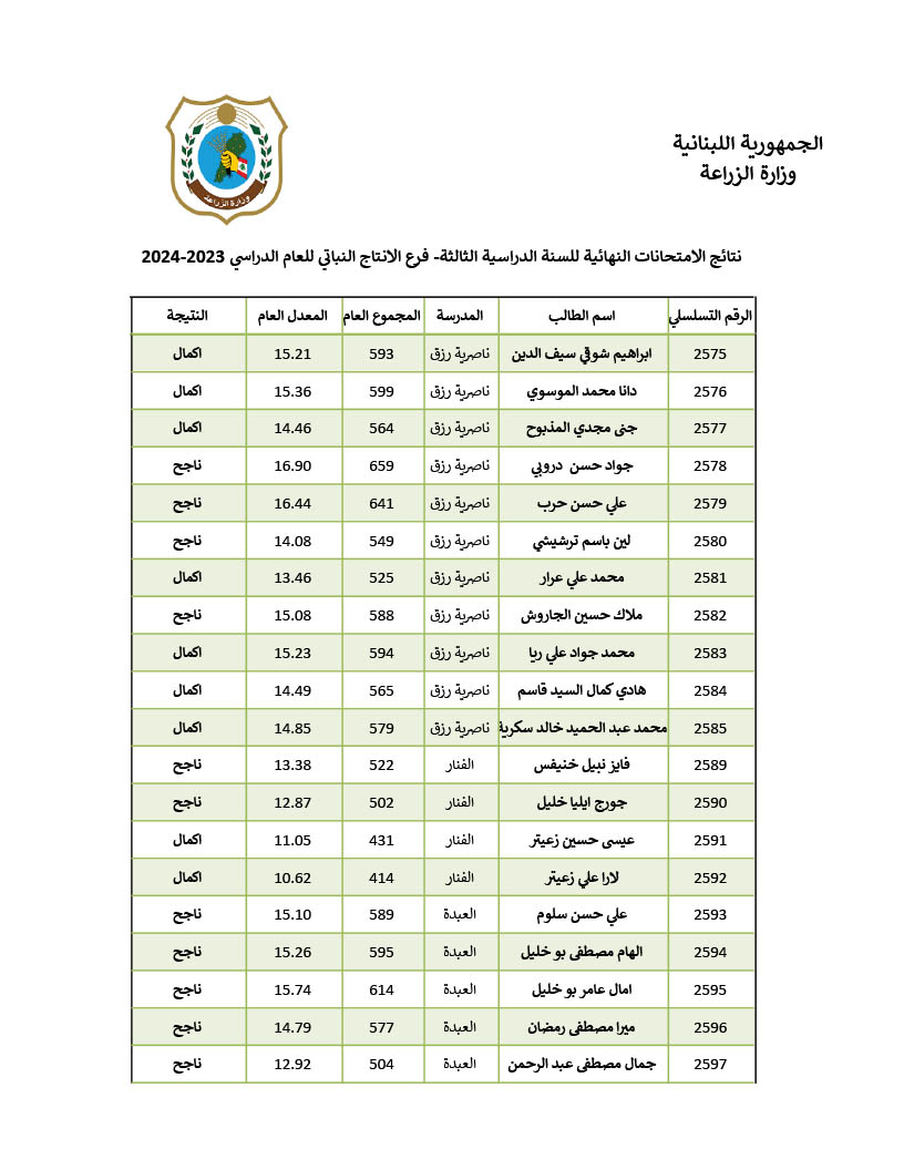 نتايج-نهايية-انتاج-نباتي-2.jpg