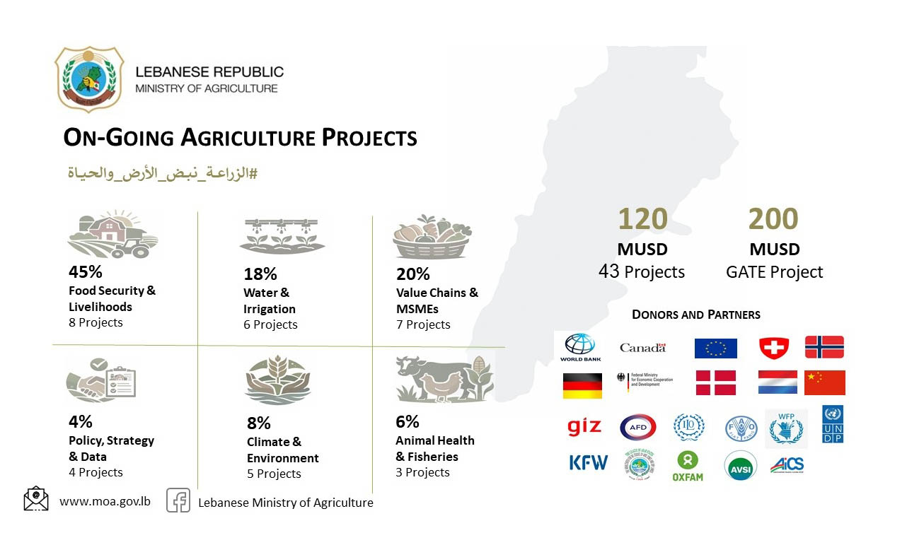 Press Release: Ten Months in Numbers – Ministry of Agriculture… Fact Sheet (3)