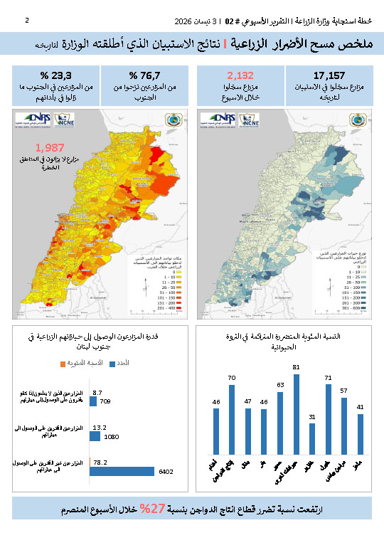 MOA-Respone-Weekly-Report-2-Arabic_260404_175654-2.jpg