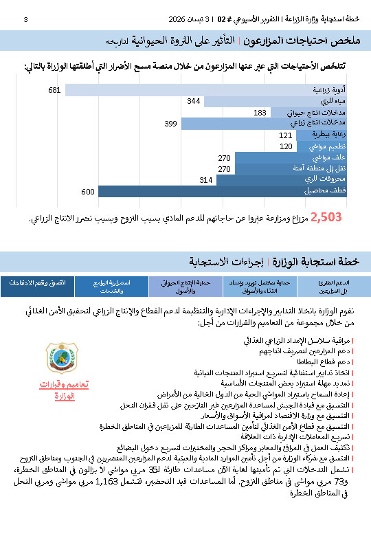 MOA-Respone-Weekly-Report-2-Arabic_260404_175654-3.jpg