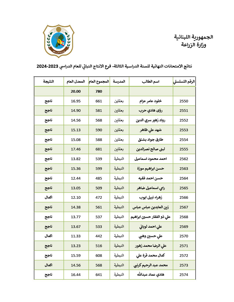 نتايج-نهايية-انتاج-نباتي-1.jpg