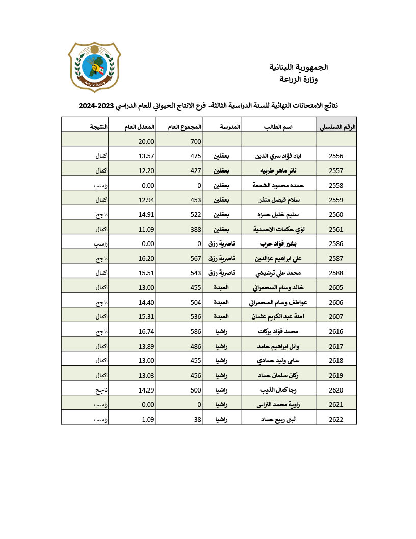 نتايج-نهايية-انتاج-حيواني.jpg