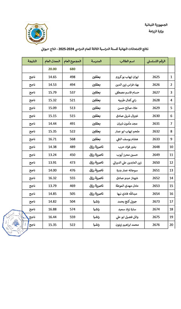 النتايج-النهايية-2024-2025-انتاج-حيوانيa-(1).jpg