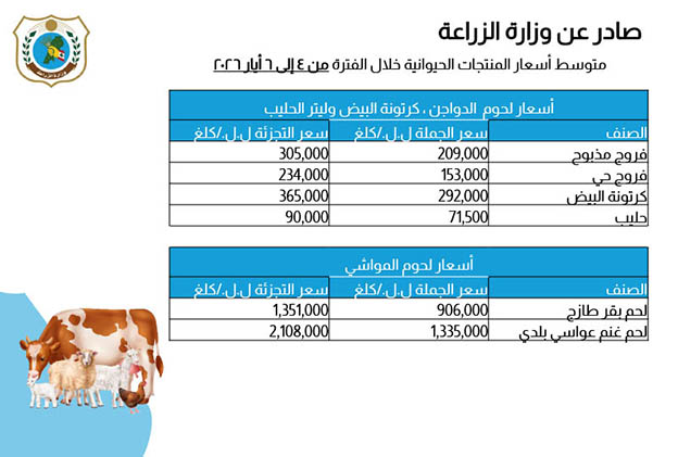 Food-Prices-4-6-May-2026-4a.jpg