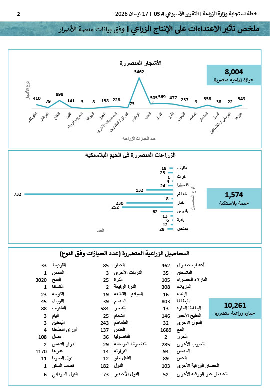 MOA-Respone-Weekly-Report-3-Arabic-2.jpg