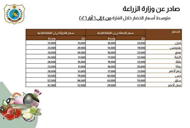 Food-Prices-4-6-May-2026-2a.jpg