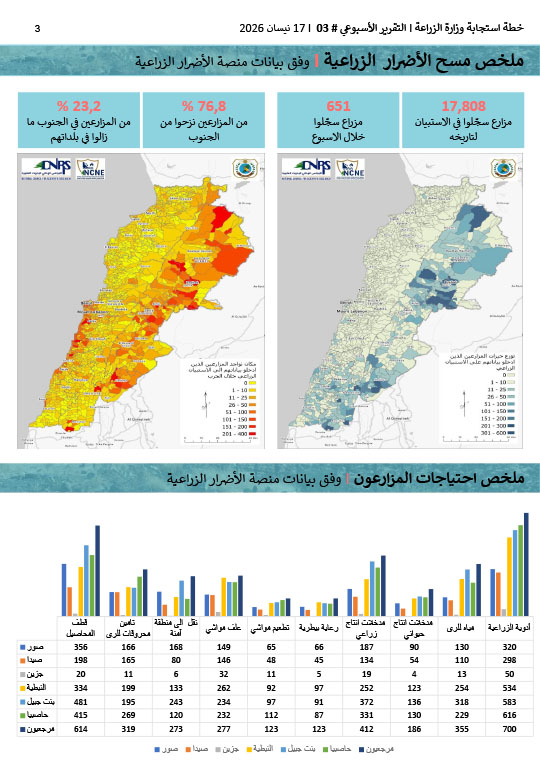 MOA-Respone-Weekly-Report-3-Arabic-3.jpg