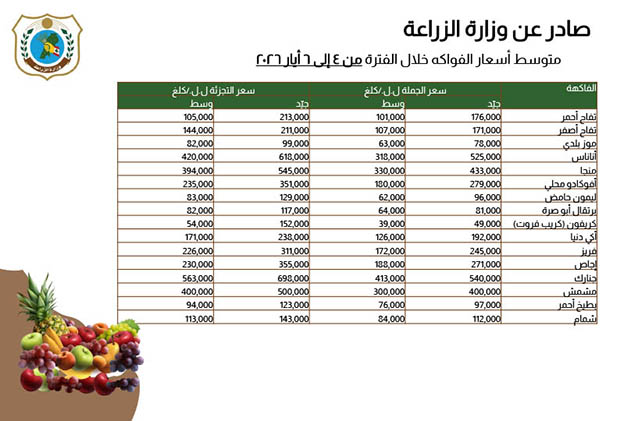Food-Prices-4-6-May-2026-3a.jpg
